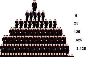 Vì sao bán hàng đa cấp thường gắn với… lừa đảo?