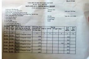 Bác sỹ đã nghỉ việc 3 năm vẫn được bệnh viện đóng bảo hiểm