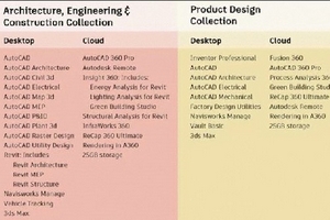 Bộ phần mềm theo nhóm ngành của Autodesk chính thức có mặt trên toàn cầu