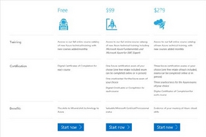 Microsoft cung cấp miễn phí các khóa đào tạo Azure chuyên nghiệp