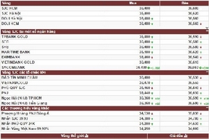 Giá vàng hôm nay 11/4: Rập rình tăng vọt, mua bán khó lường