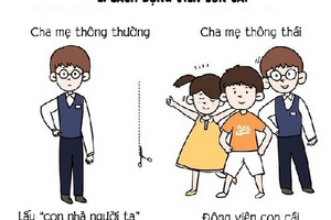 Trắc nghiệm: Bạn là cha mẹ thông thường hay thông thái?