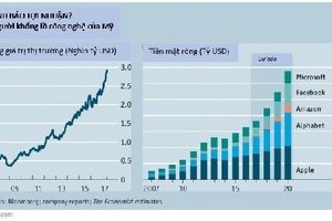 Chuyện về 'núi tiền mặt' của 5 hãng công nghệ lớn nhất thế giới