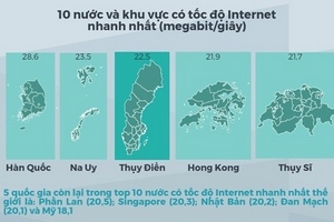 Internet ở đâu nhanh nhất thế giới?