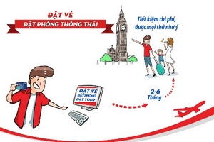 5 tuyệt chiêu nói không với lãng phí khi đi du lịch