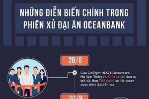 14 mốc quan trọng trong phiên xử đại án Oceanbank