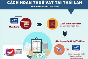 Cách hoàn thuế VATvới các món đồ mua sắm tại Thái Lan