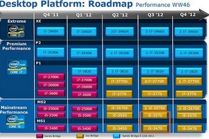 Intel, IBM và cuộc đua tốc độ vi xử lý của tương lai