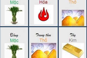 Xác định ngũ hành của cung theo hướng nhà