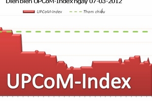 UPCoM-Index giảm phiên thứ hai