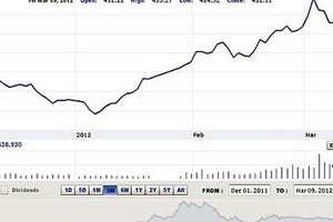 Nhận định thị trường chứng khoán tuần từ 12-16/3
