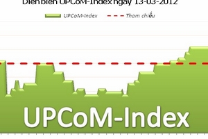 UPCoM-Index tăng nhẹ, giao dịch ảm đạm