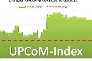 UPCoM-Index tăng 0,52% trong tuần qua