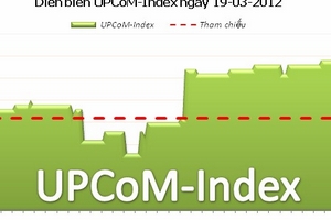 UPCoM-Index tăng 5 phiên liên tiếp
