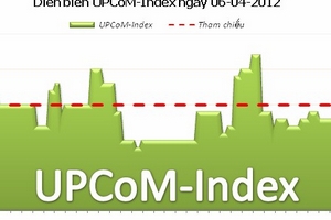 Tổng hợp giao dịch UPCoM-Index ngày 6/4