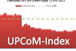 UPCoM-Index tuần qua giảm 0,23%