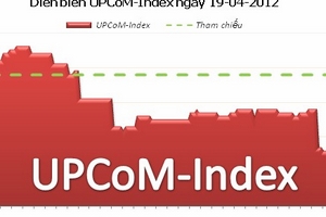 Tổng hợp UPCoM-Index ngày 19/4