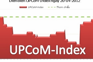 UPCoM-Index tăng 0,83% sau một tuần giao dịch