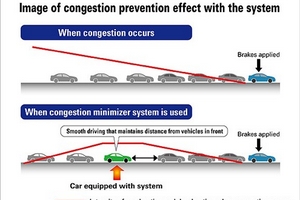 Honda phát triển công nghệ giảm tắc đường