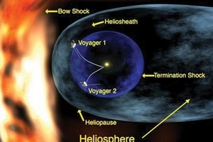 Vươn khỏi hệ mặt trời