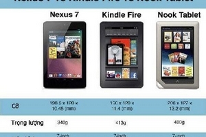 Google Nexus 7 đọ với Kindle Fire, Nook Tablet