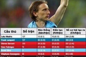 Tại sao Luka Modric sẽ là “hàng hớ” của Real Madrid?
