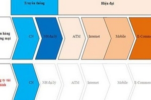 Thực hư chuyện 'chạm ngõ' PVFC với Western Bank