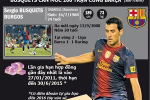 Tuổi 24 của Busquets: 200 trận và con đường thành huyền thoại