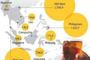 Vỗ béo các nhà máy bia