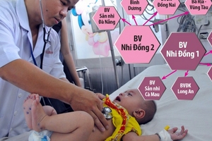 2.600 tỉ đồng phát triển bệnh viện vệ tinh