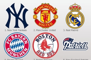 Man Utd dẫn đầu top những đội bóng giá trị nhất 2012