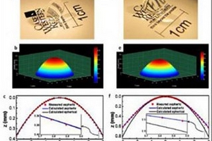 Thủy tinh thể nhân tạo như ở mắt người