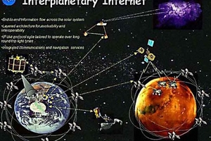 Internet liên hành tinh