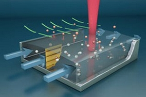 Thiết bị nhạy như mũi chó