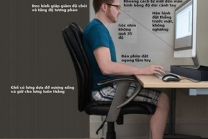 Dùng máy tính, smartphone thế nào tốt cho mắt?