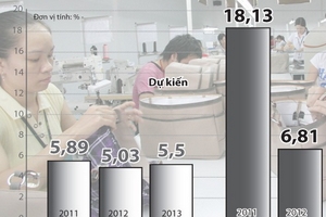 Xuất siêu... bất thường