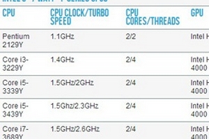 Chip tiết kiệm điện của Intel không như quảng cáo