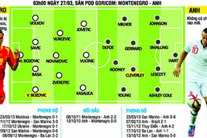 03h00 ngày 27/03, Motenegro - Anh: Chủ nhà đã sẵn sàng phục hận