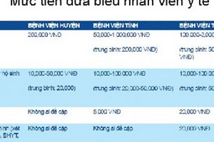 Tuyên bố gây “sốc” của bà Bộ trưởng Bộ Y tế