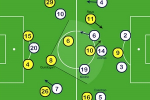 Góc chiến thuật: Dortmund đã tiêu diệt Real như thế nào?