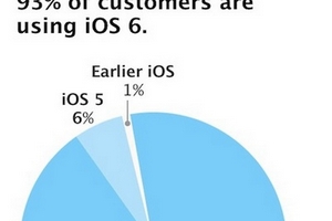 Người dùng iOS luôn chịu khó “cải tiến” hơn Android