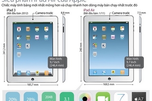 So sánh iPad Air với dòng máy tính bảng đời cũ của Apple