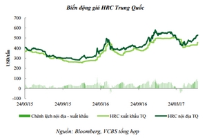Cổ phiếu thép 6 tháng cuối năm 2017: Dựa vào đâu để 'chọn mặt gửi vàng'?