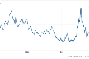 DN cao su thiên nhiên: Nửa đầu năm thu lãi lớn, triển vọng cuối năm vẫn tốt