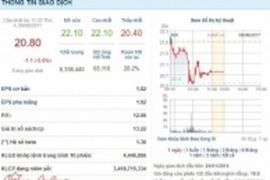 Cổ phiếu ngân hàng BIDV bất ngờ giảm sàn trước tin đồn liên quan ông Trần Bắc Hà