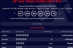 Một khách hàng trúng độc đắc hơn 24 tỷ đồng