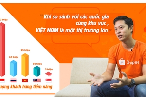 Thương mại điện tử Việt Nam tiềm năng hơn Singapore