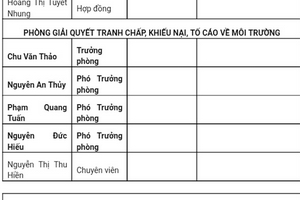 Cục Kiểm soát hoạt động bảo vệ môi trường: 3 người lãnh đạo 1 người