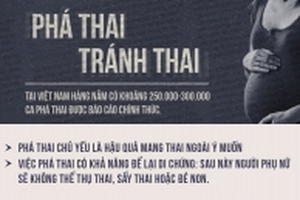 Phụ nữ Việt nạo phá thai nhiều nhất châu Á