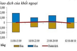 Lợi suất trái phiếu chính phủ có xu hướng giảm nhẹ trên thị trường thứ cấp
